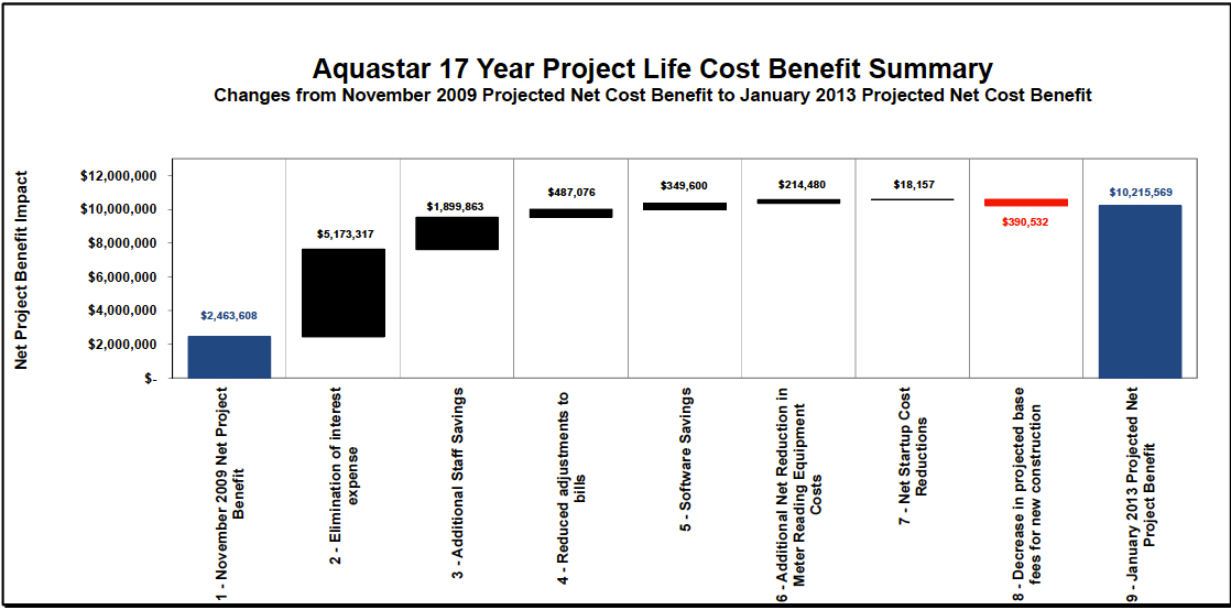 Costs