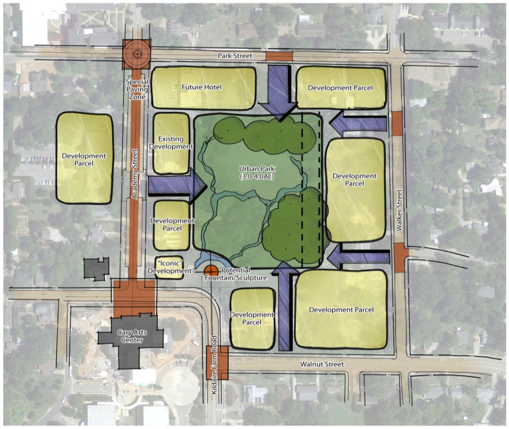 Downtown Charrette