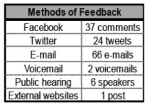 budgetfeedback