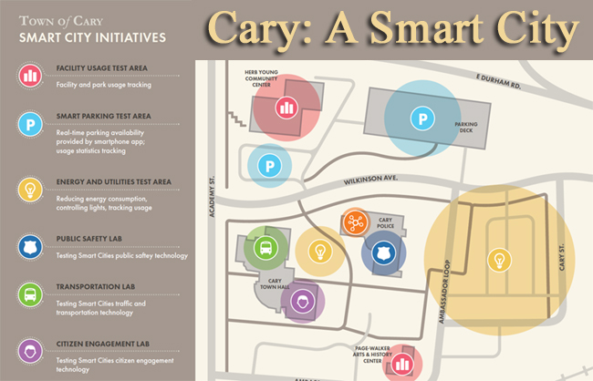 Cary is a Smart City